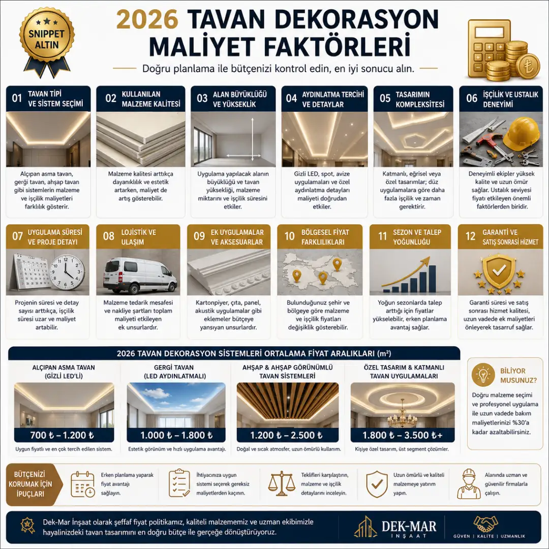 Tavan dekorasyonu fiyatını etkileyen temel maliyet faktörleri&nbsp;
