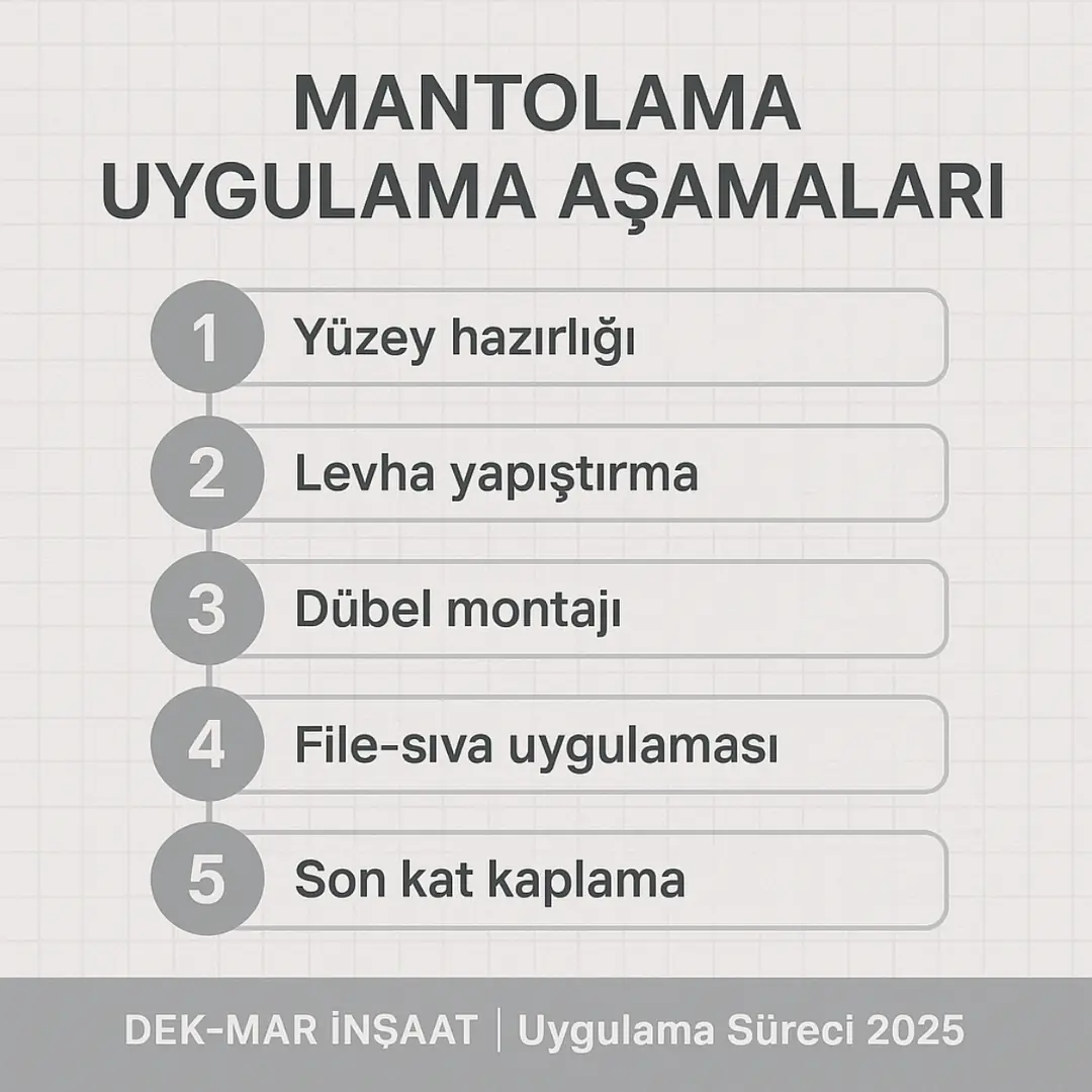 Pendik mantolama uygulama aşamaları – EPS ve fileli sıva işlemleri diyagramı.