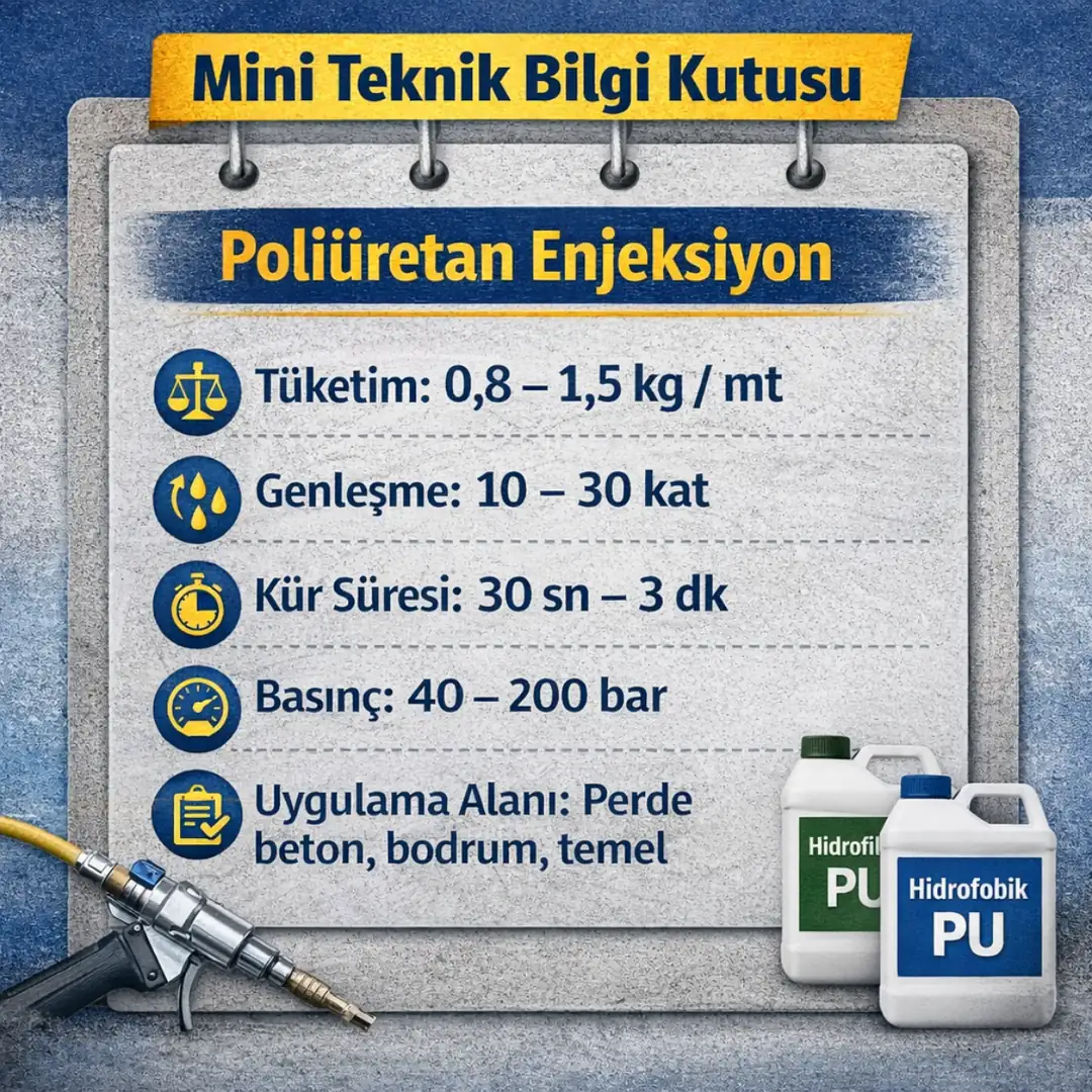 “Poliüretan enjeksiyon mini teknik bilgi kutusu; tüketim, genleşme oranı, kür süresi, basınç değerleri ve uygulama alanları”&nbsp;