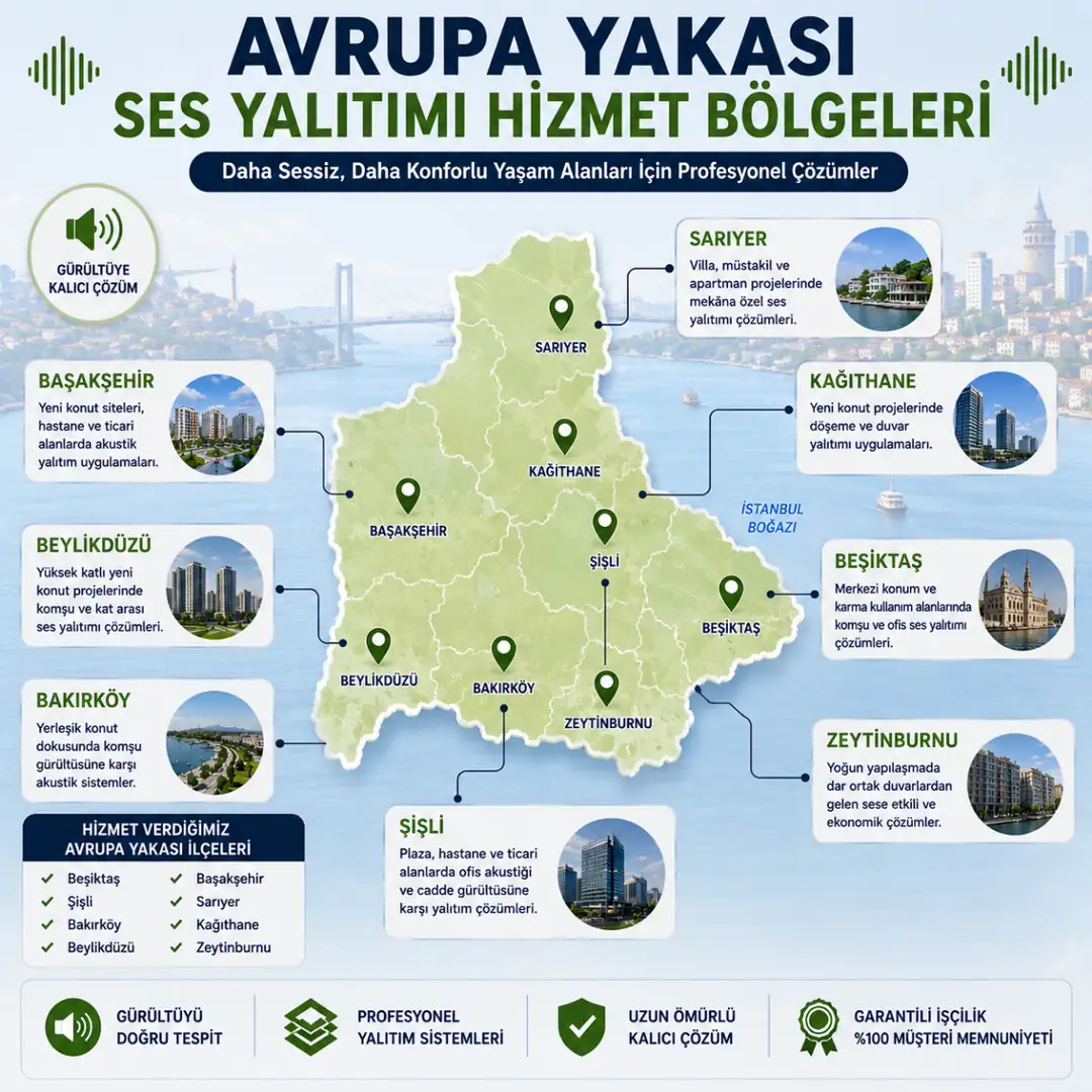 Avrupa Yakası ses yalıtımı hizmet verilen ilçeler