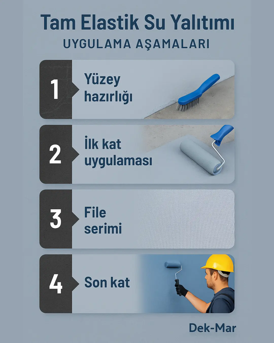 Tam elastik su yalıtımı uygulama aşamaları – yüzey hazırlığı, 1. kat, file, 2. kat – Dek-Mar