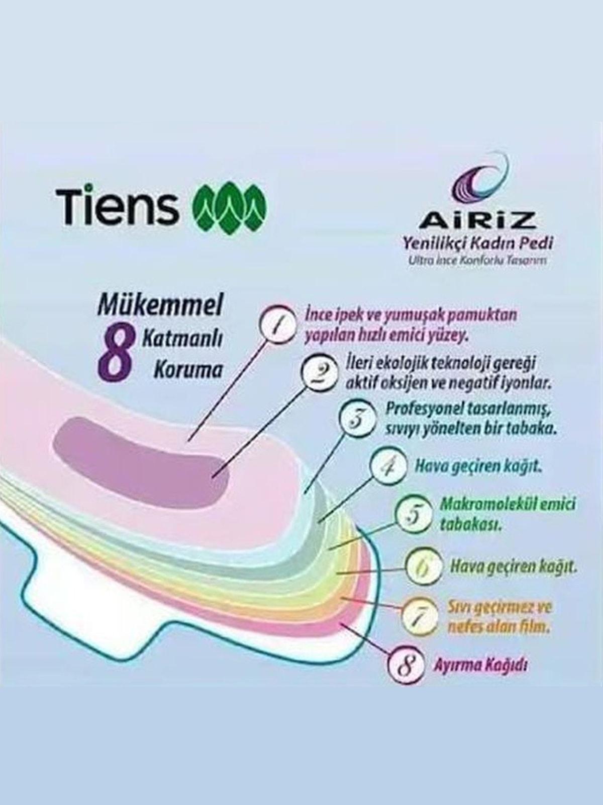 Tiens Airiz Hijyenik Kadın Pedi Günlük Ped 1 Adet ( 30 lu )