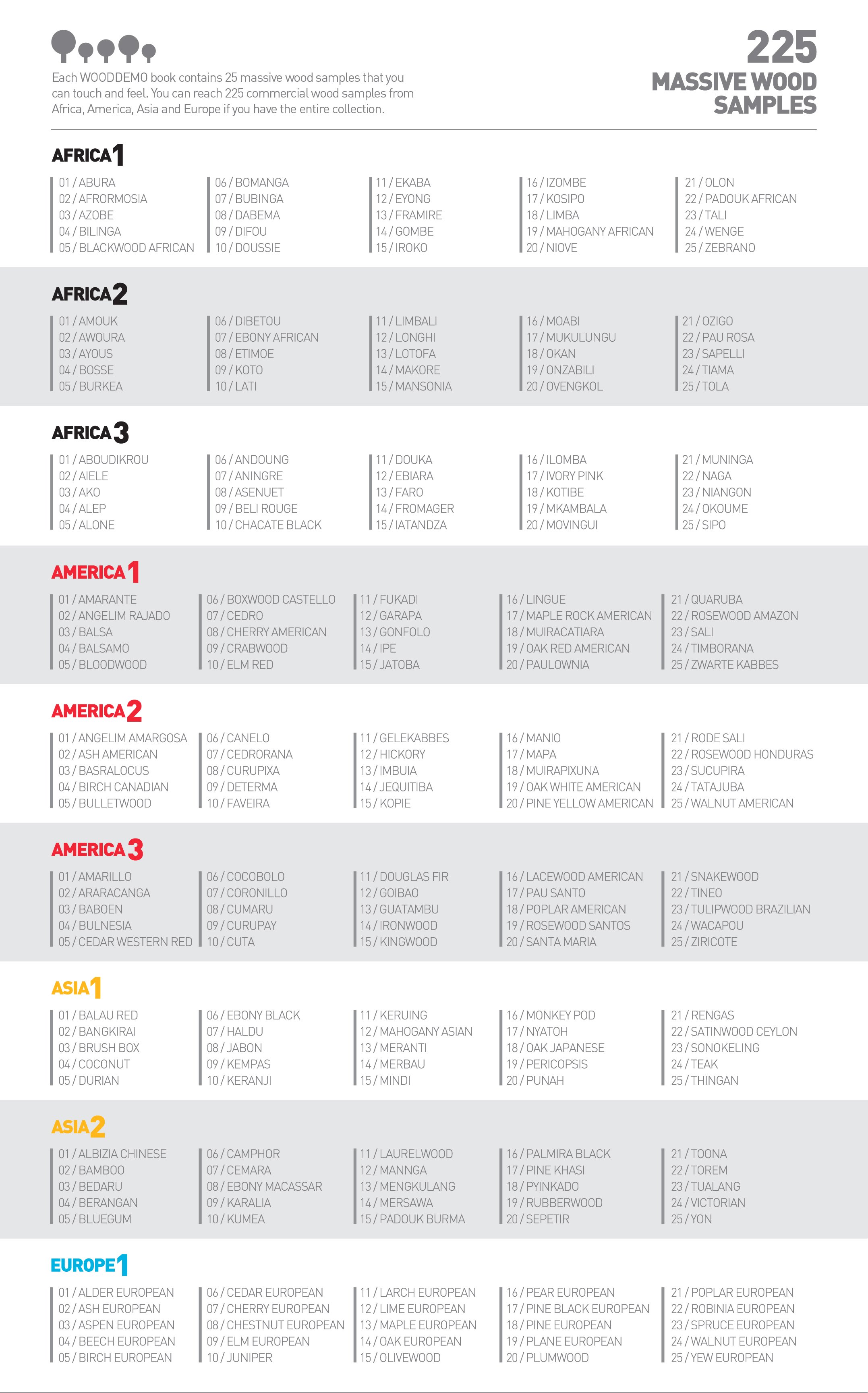Wooddemo Africa 1-2-3 Wood Catalog - 75 Solid Wood Samples for Touch & Feel: Explore African Hardwoods, Polished and Untreated Wood