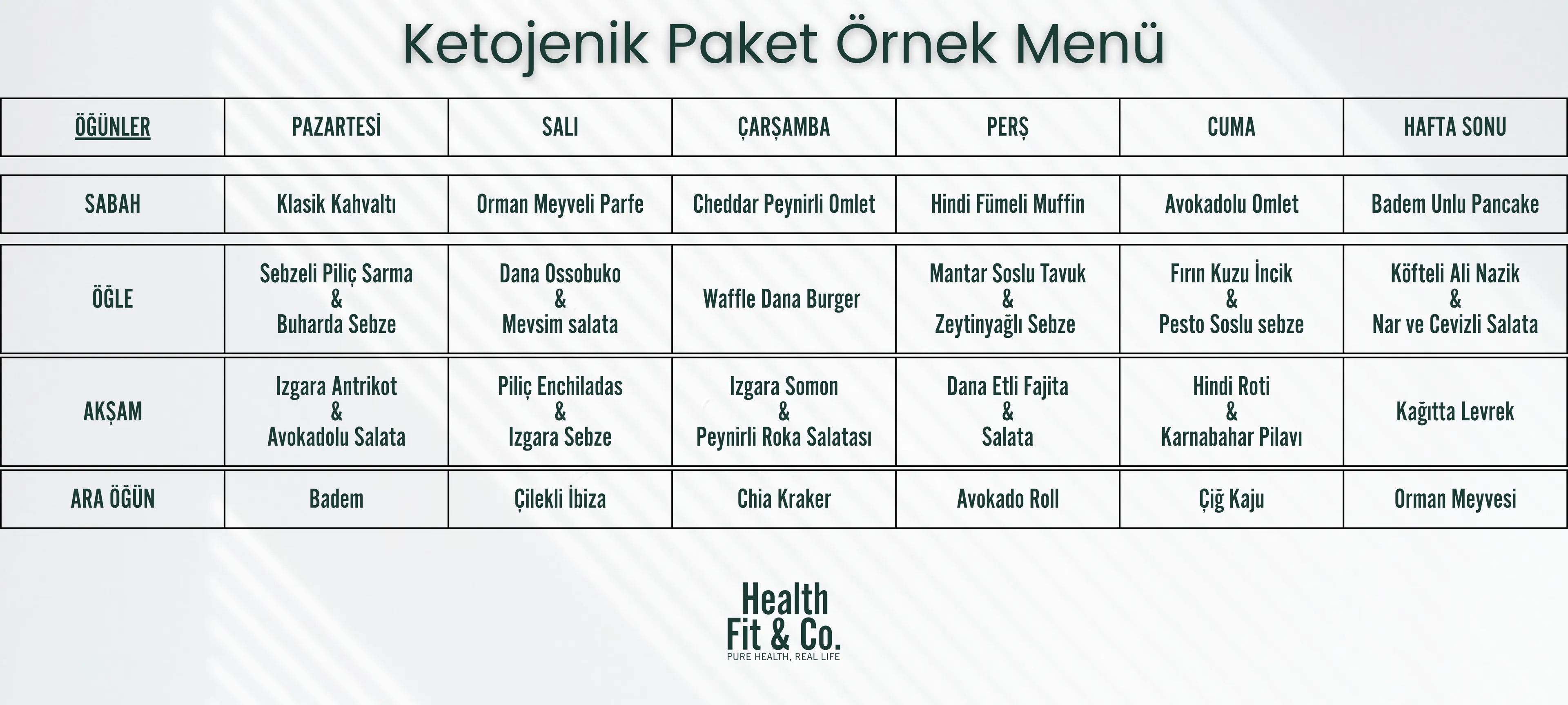 Ketojenik Paket
