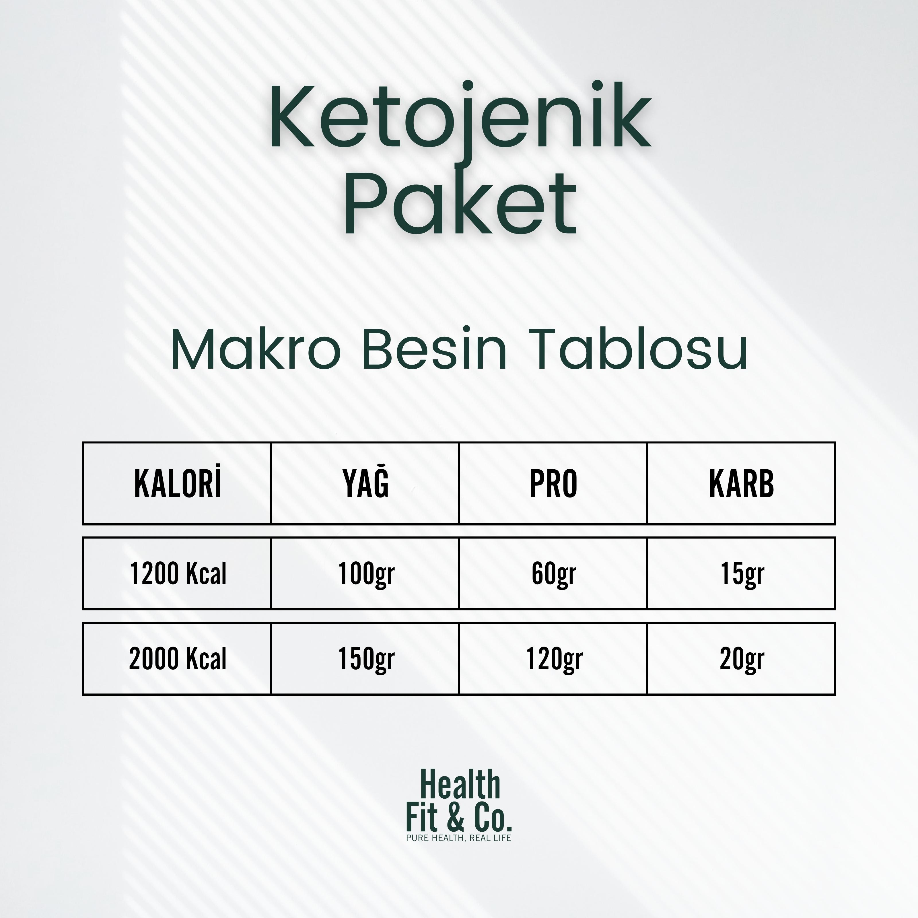 Ketojenik Paket