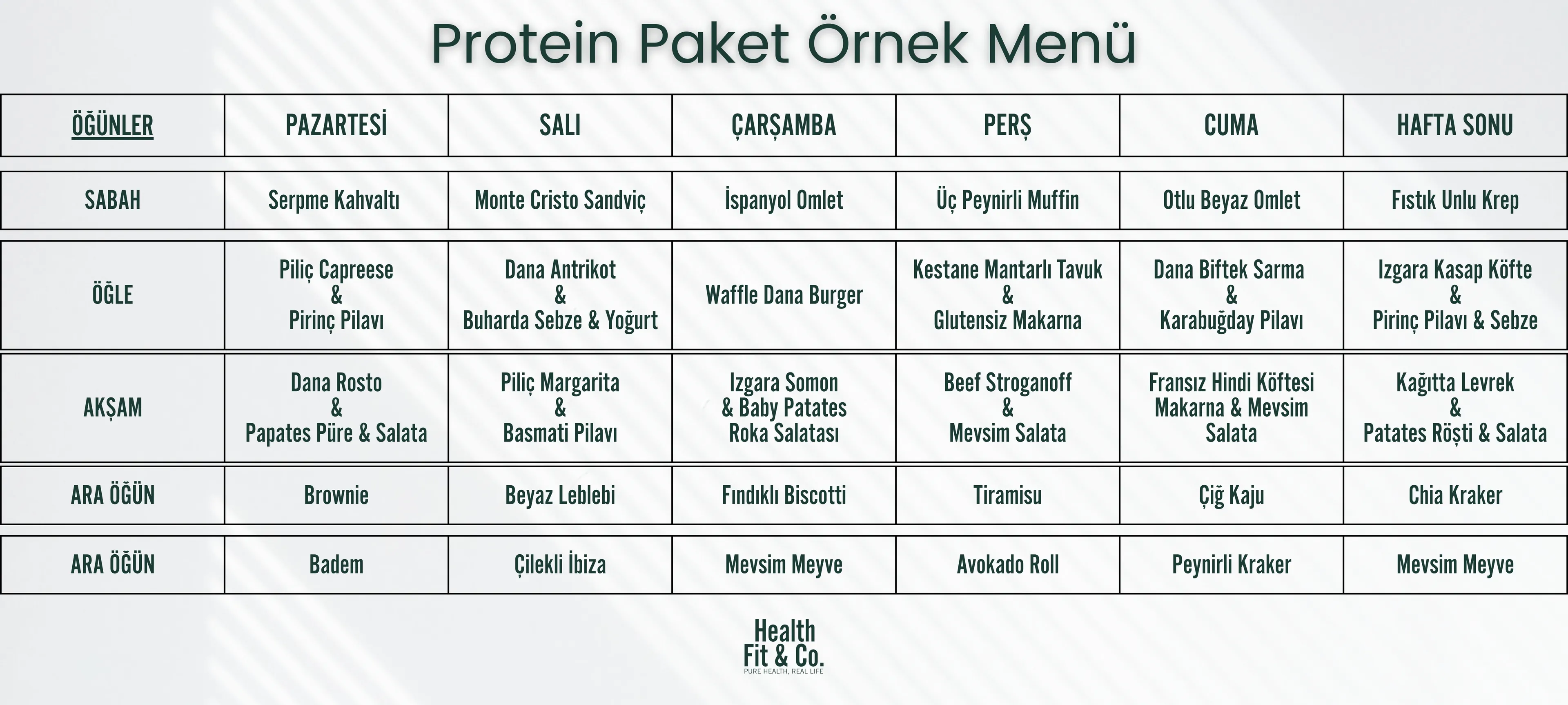 Proteini Yüksek Paket