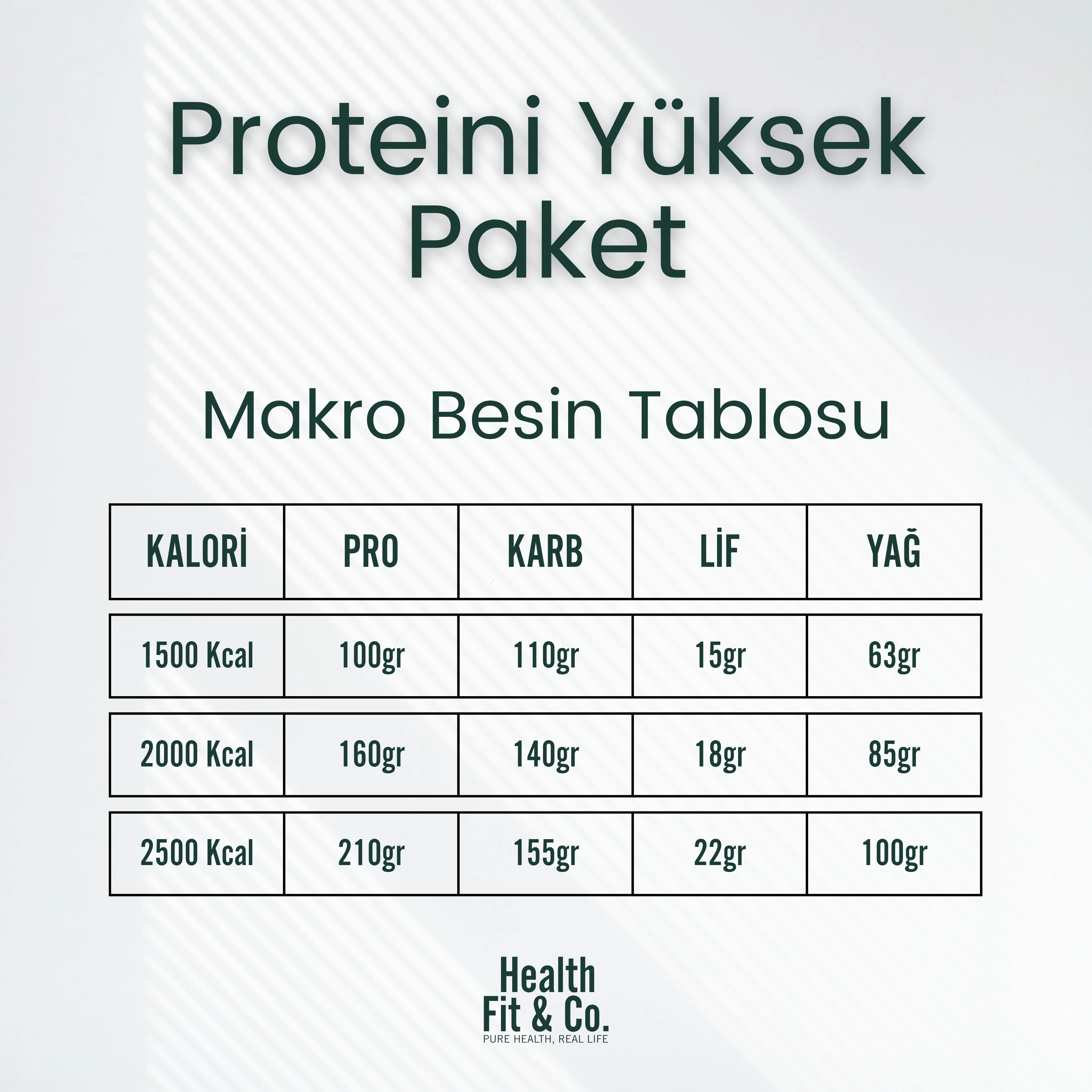Proteini Yüksek Paket