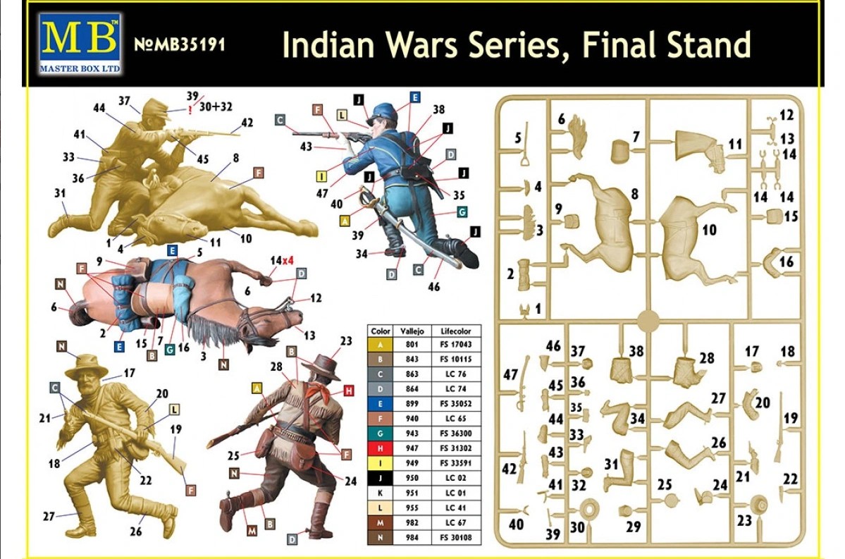 MASTER BOX 1/35 35192 "Indian Wars Series, kit No. 2. Tomahawk Charge"