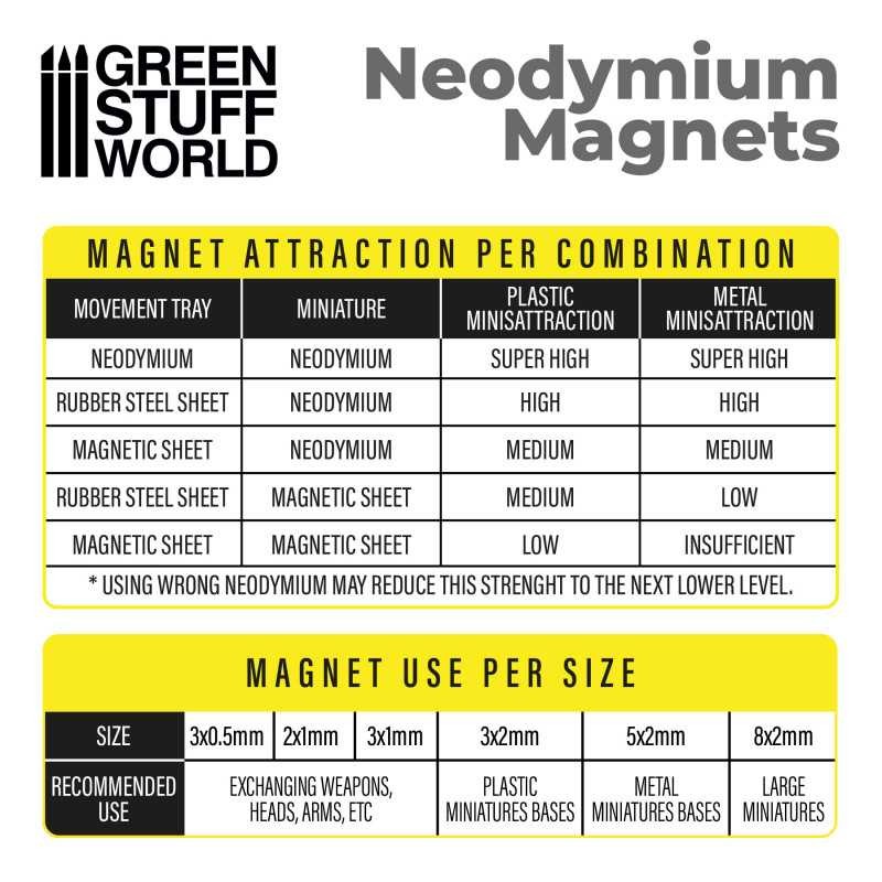 GREEN STUFF WORLD 11600 Neodymium Magnets 2x1mm - 100 units (N52) - MIKNATIS 100 ADET