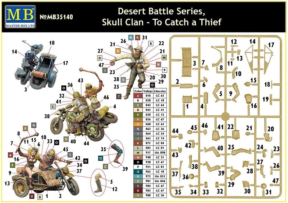 MASTER BOX 1/35 35140 "Desert Battle Series, Skull Clan - To Catch a Thief"