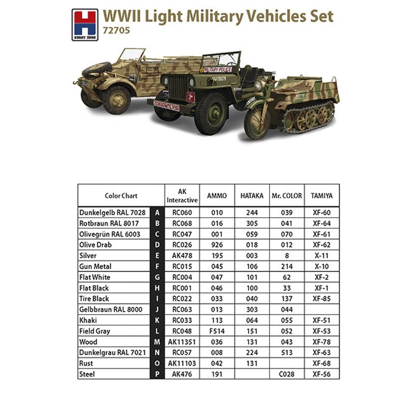 HOBBY 2000 72705 1/72 WWII Light Military Vehicles Set Askeri Araçlar Seti Maketi
