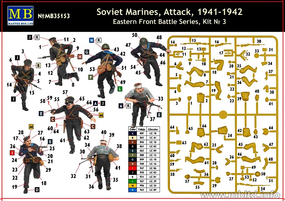 MASTER BOX 1/35 35153 "Soviet Marines, Attack, 1941-1942. Eastern Front Battle Series, Kit No.3"