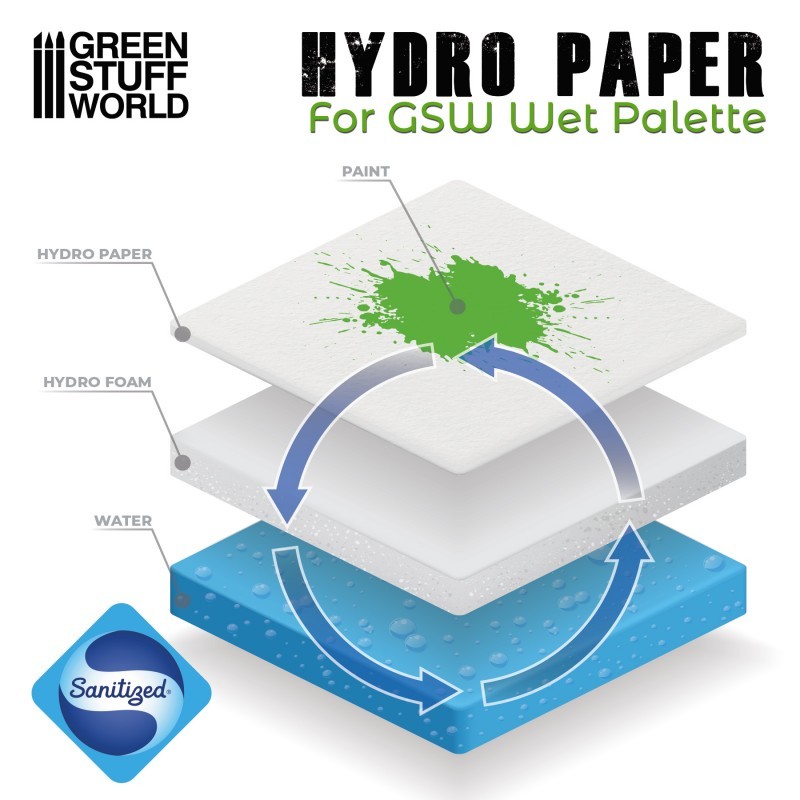 GREEN STUFF WORLD 2325 Hydro Paper x50 ISLAK PALET KAĞIDI