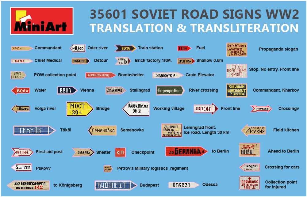 MINIART 35601 1/35 II. Dünya Savaşı Sovyet Yol İşaretleri