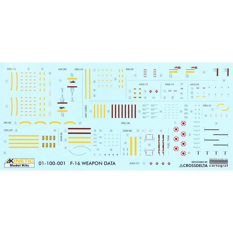 KINETIC MODEL 48102 1/48 F-16C Savaş Uçağı Maketi