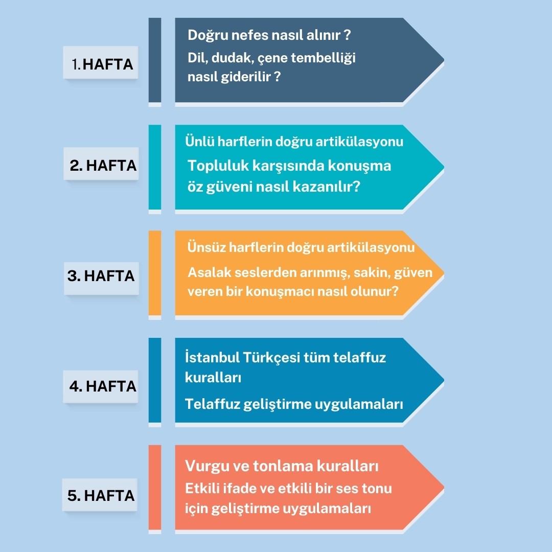  Diksiyon Eğitimi (Grup İçi ve İleri Seviye )