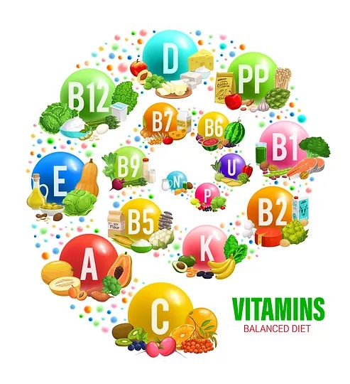Multivitamin ve Multimineral Nedir ?