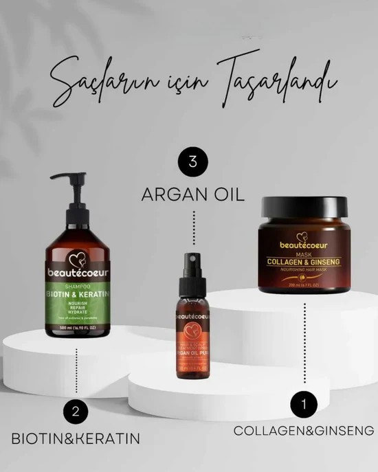 Biotin Keratin Şampuan & Saç Maskesi & Saç Bakım Spreyi Seti
