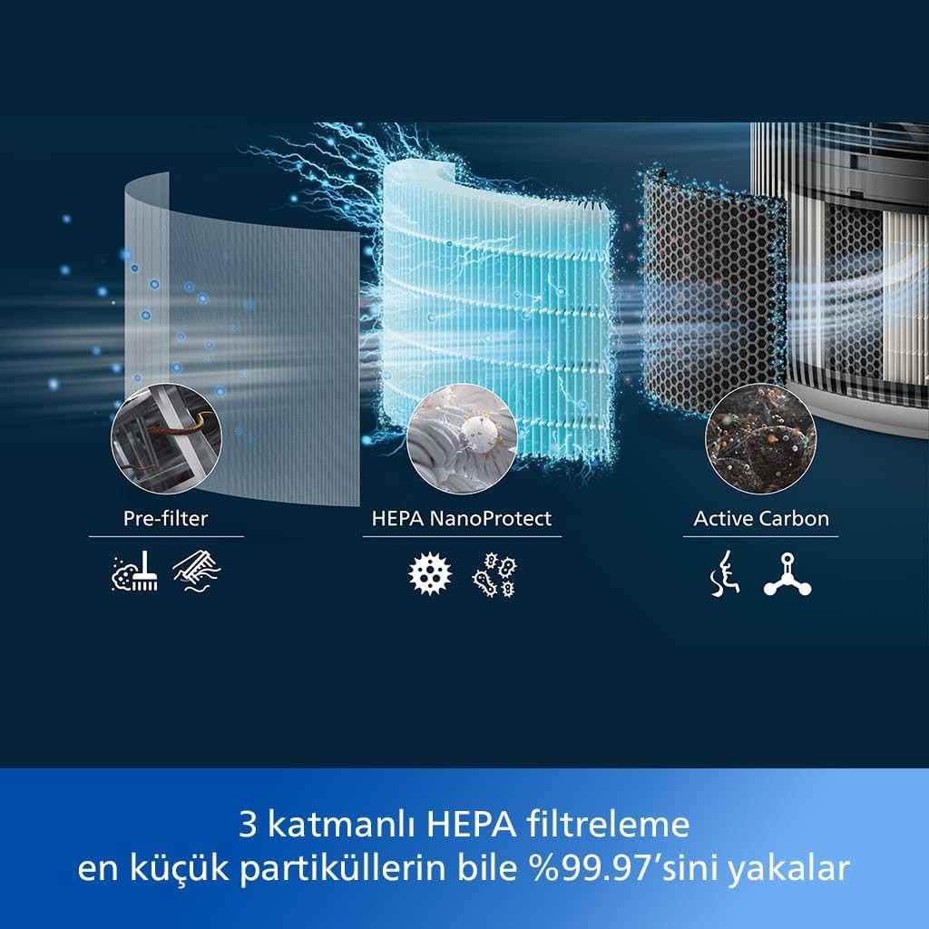 Philips 3200 Serisi Hava Temizleyici AC3220/10