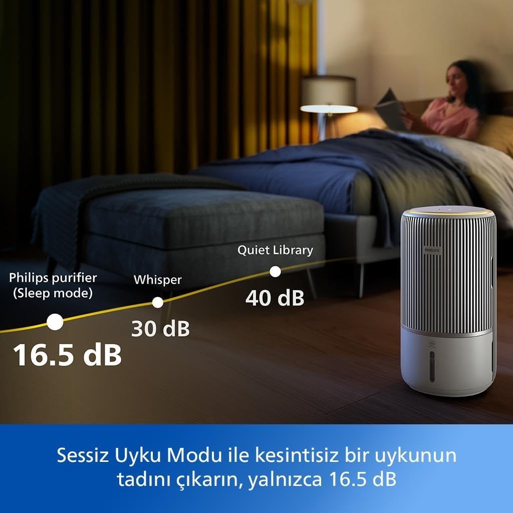 Philips 3400 Serisi Pureprotect Water 2in1 Hava Temizleyici Ve Nemlendirici AC3420/10