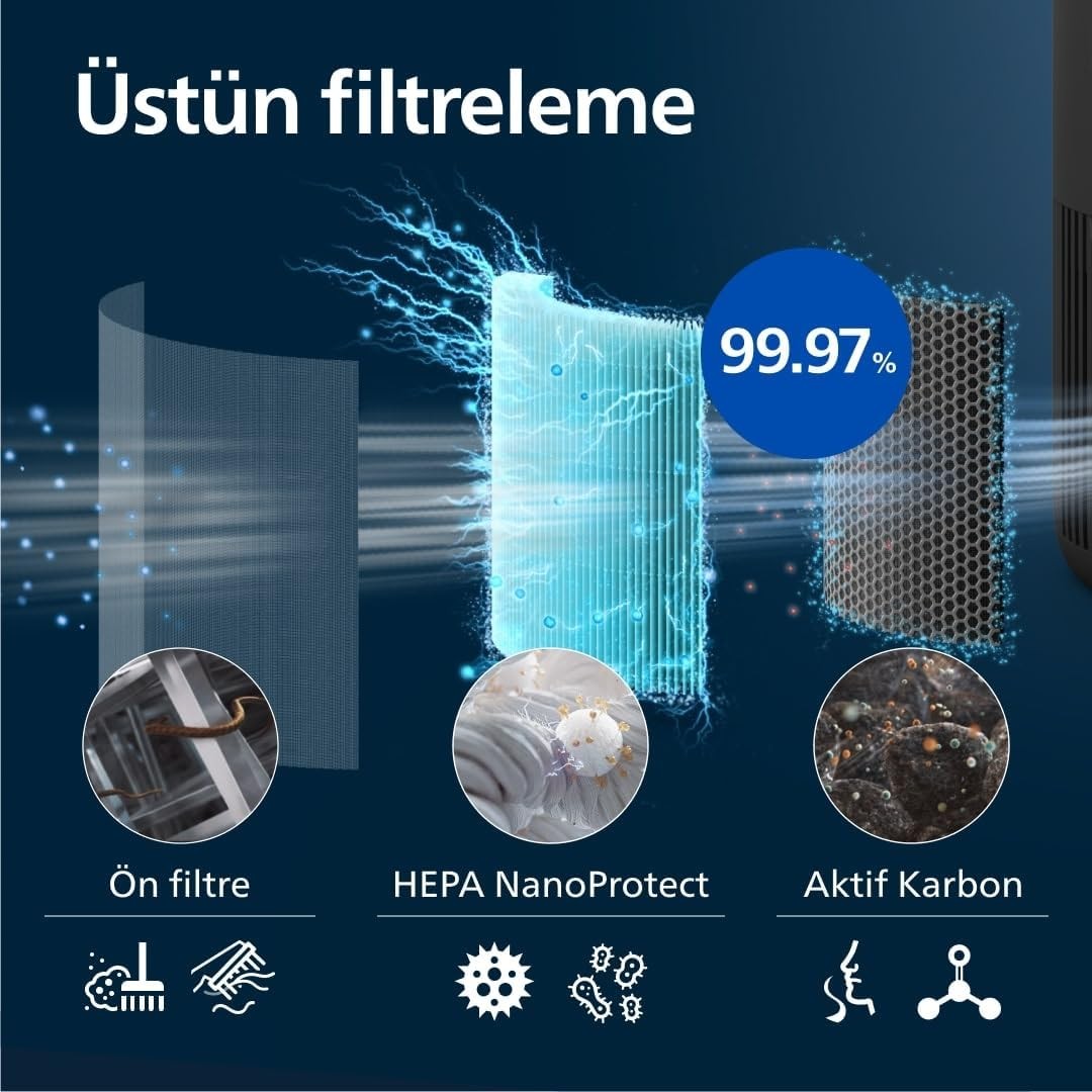 Philips 900 Serisi Hava Temizleyici AC0951/13