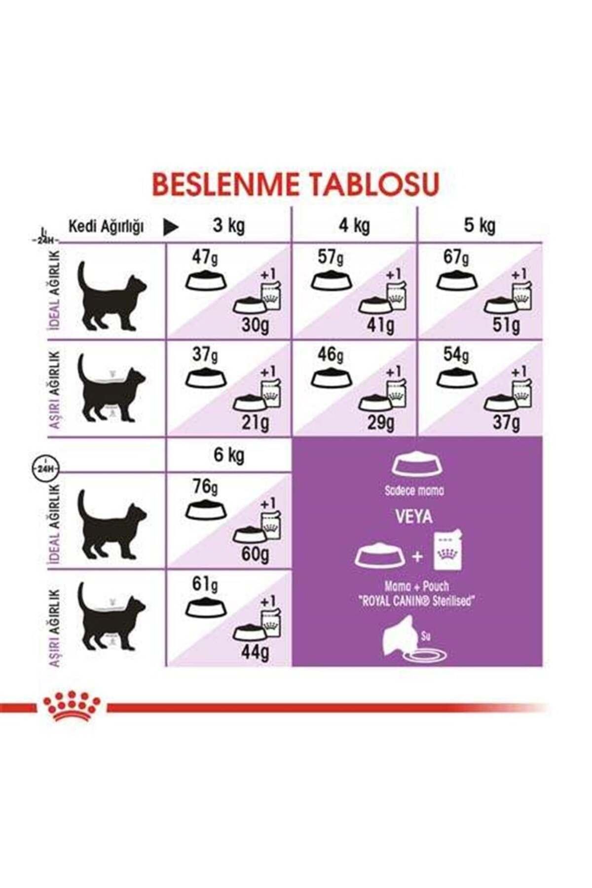 Royal Canin Sterilised Kısırlaştırılmış Kedi Maması 10 Kg