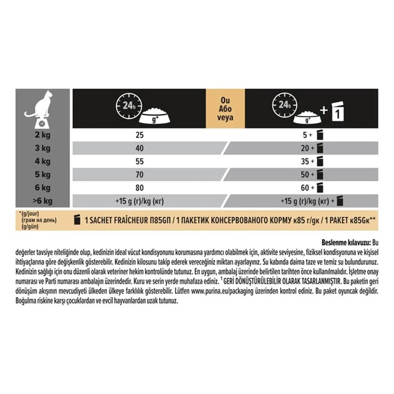 Pro Plan Delicate Kuzu Etli Kedi Maması 1,5kg