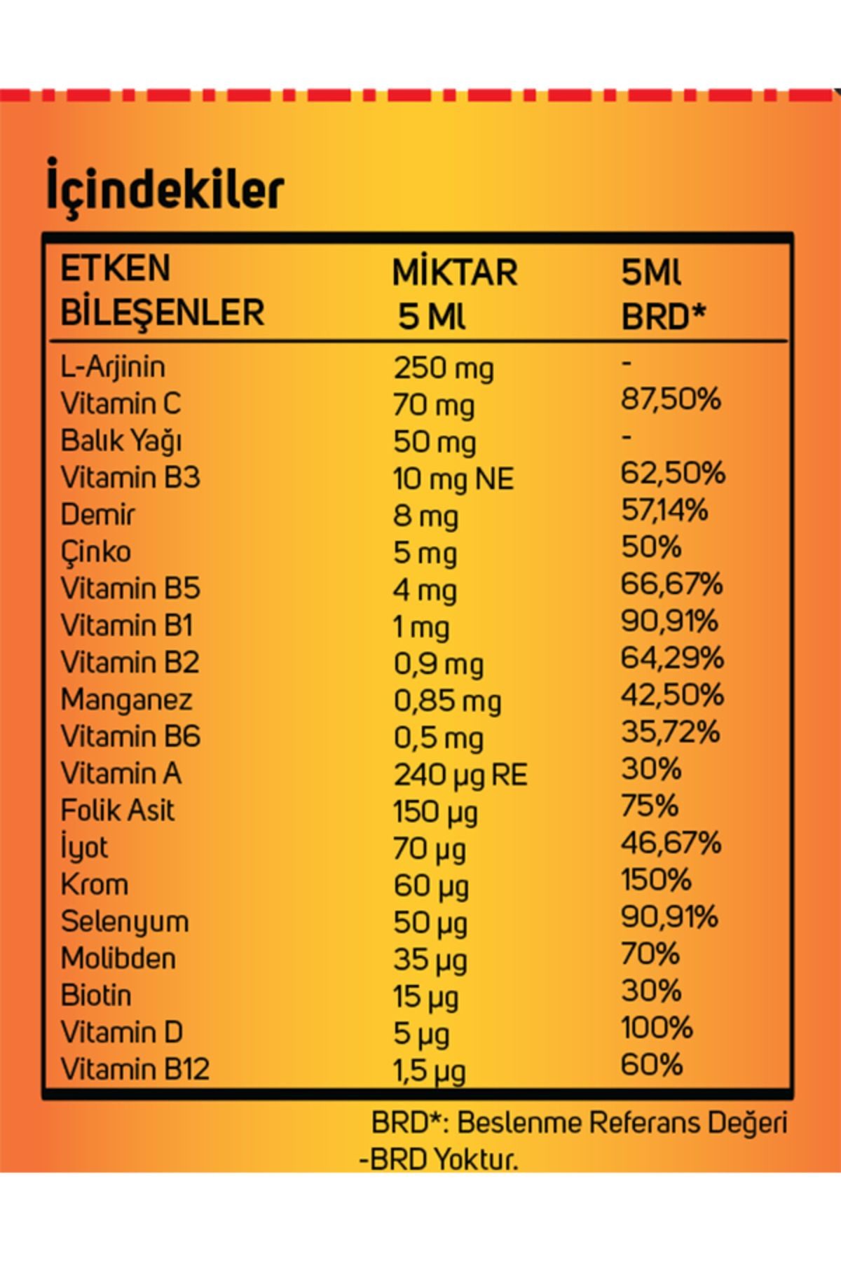 Vitanet Kids Balık Yağı + Multivitamin Şurup 100 ml