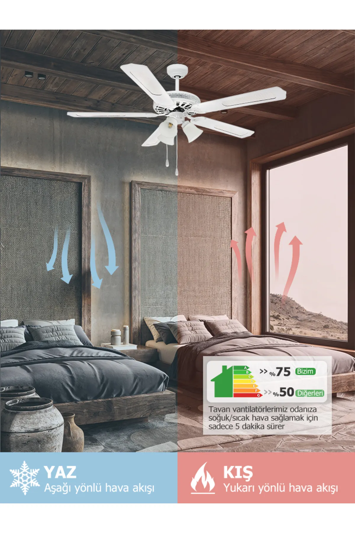 Dlc Karayel Beyaz Tavan Vantilatörü 132 Cm