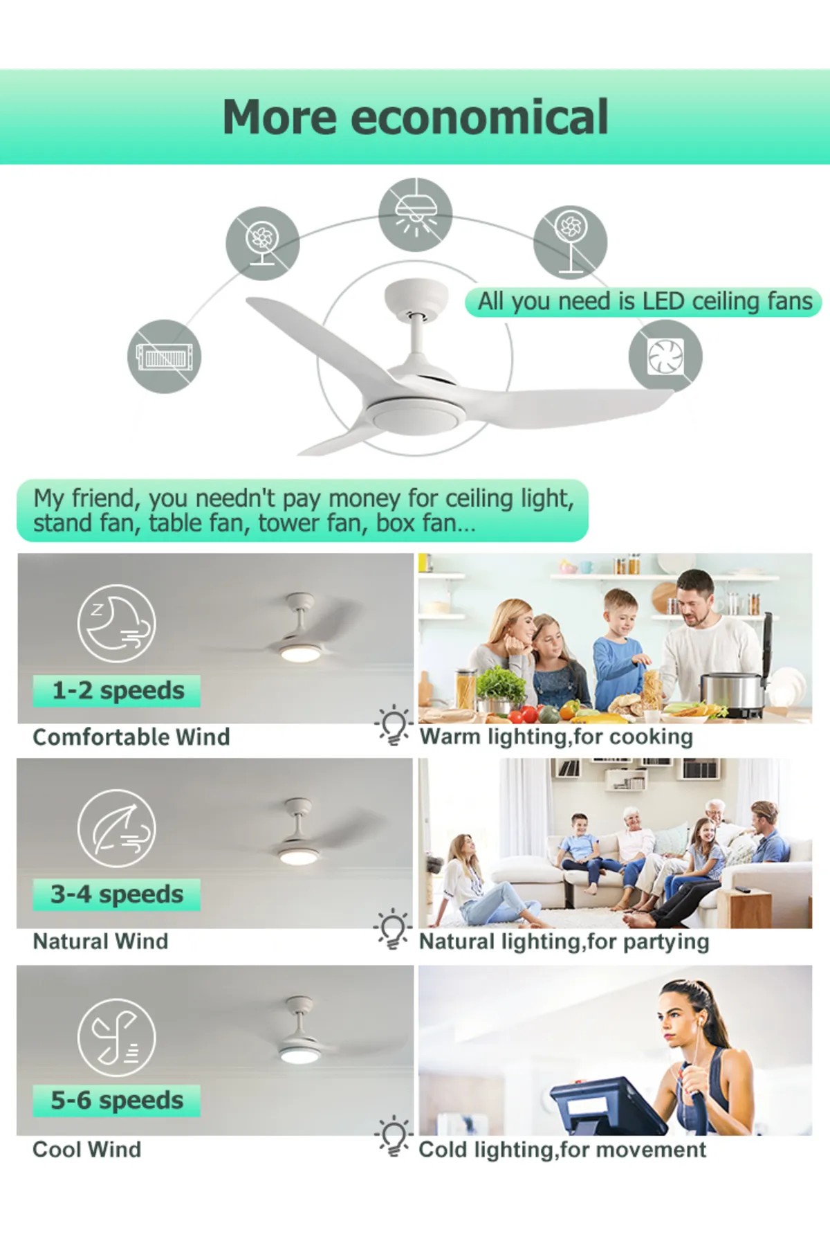 Dlc Bora Led Tavan Vantilatörü Beyaz 122 Cm