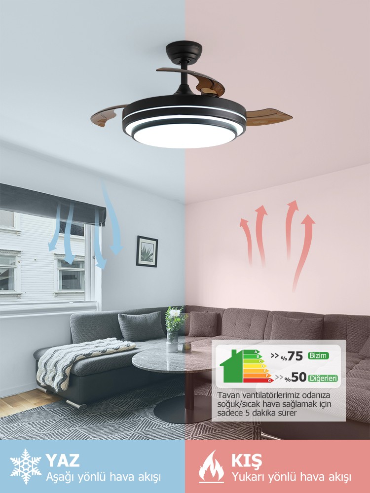 Dlc Vespero Led Tavan Vantilatörü Kumandalı 106 Cm