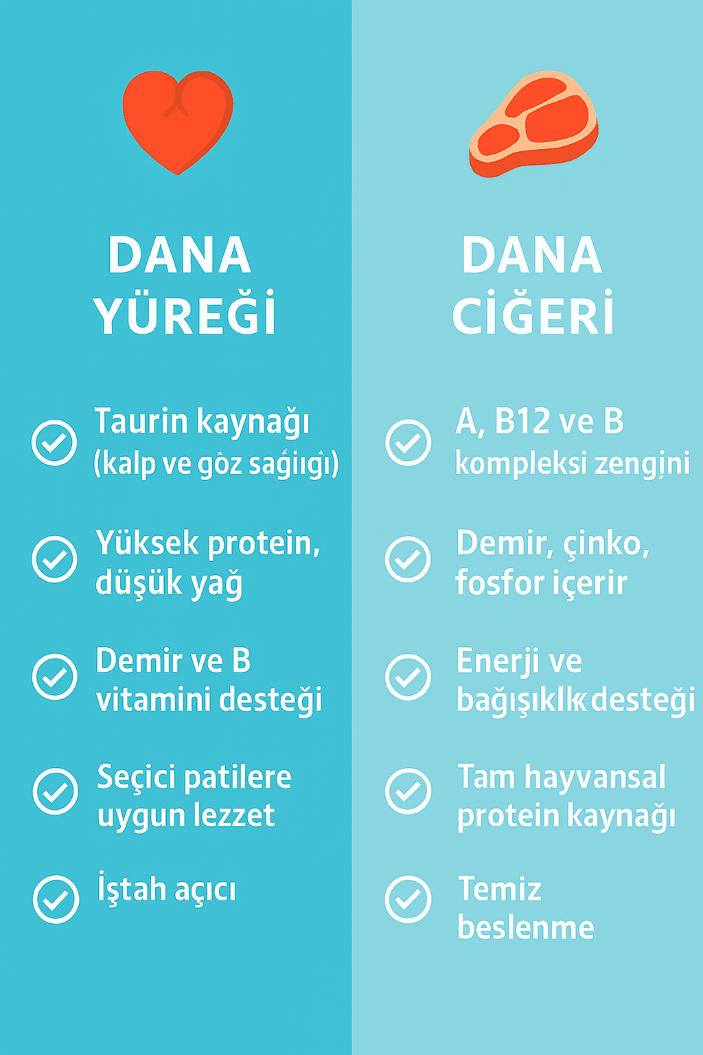 Dana Etli-Köpek Deneme Paketi