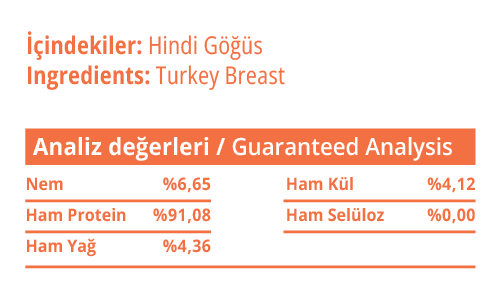 Köpek Hindi Göğüs