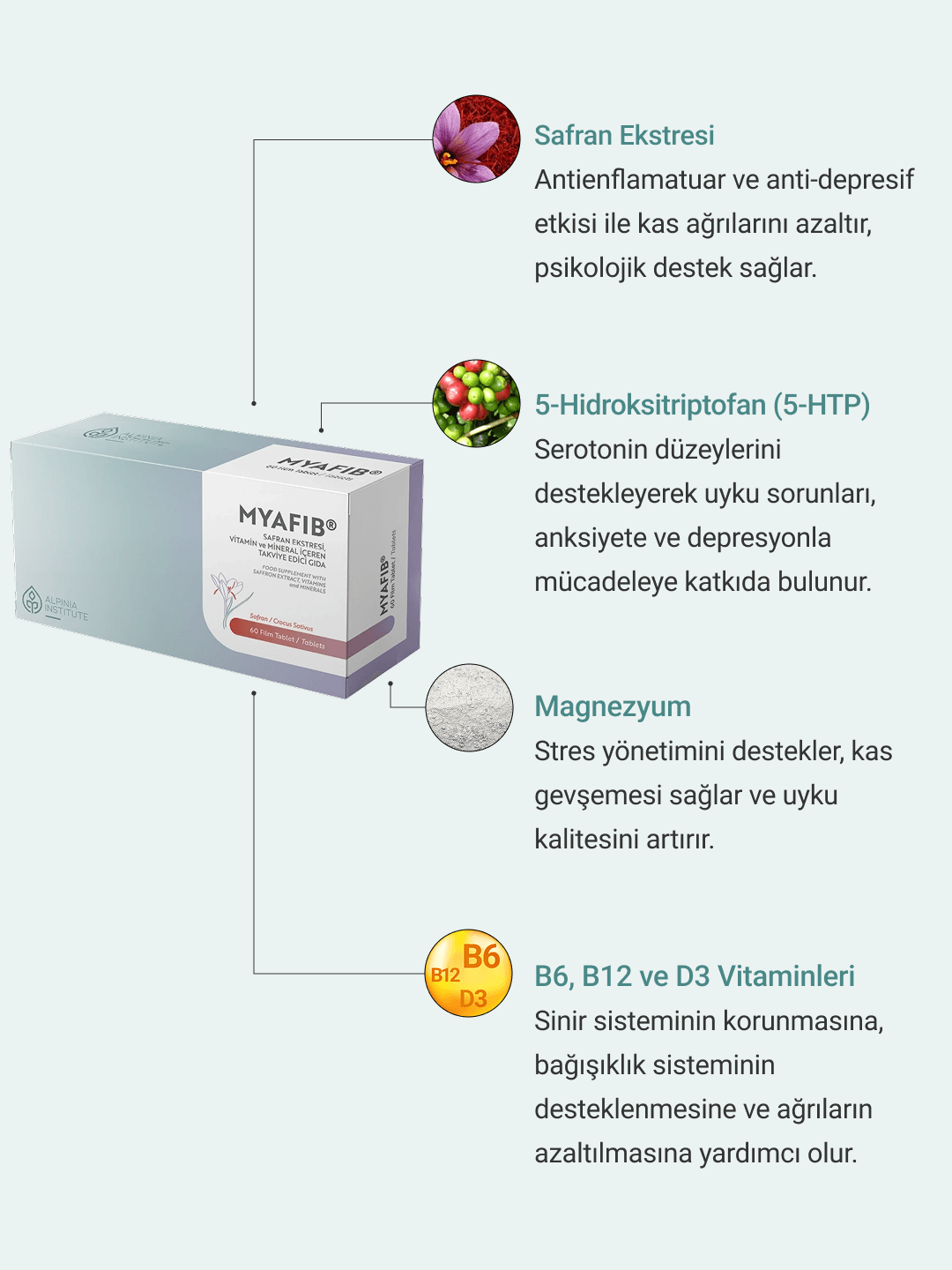 Fibromiyalji gibi yaygın kas ağrıları ve yorgunluk şikayetleri olan kişilerde genel sağlık durumunu iyileştirmeye yardımcı olur