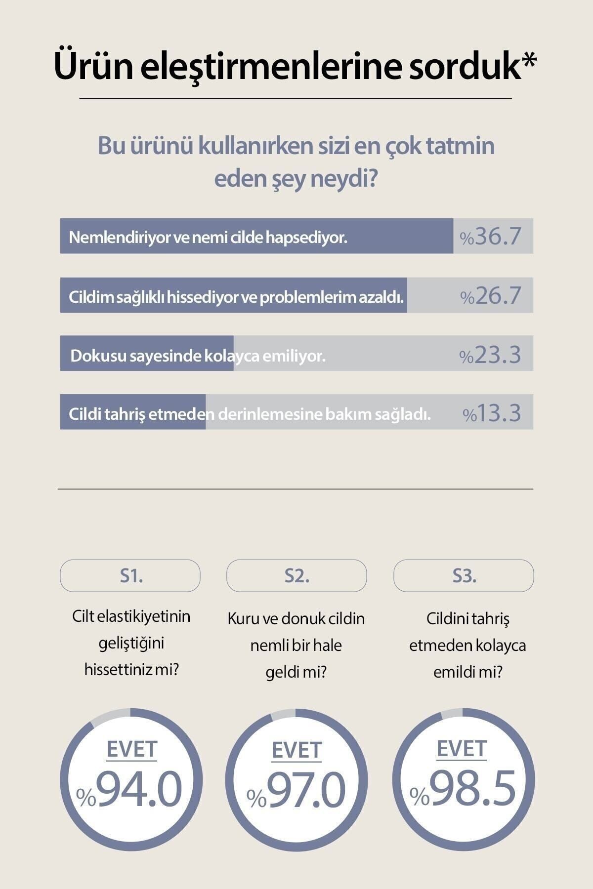 Peptide Serum 6 Çeşit Peptid içeren Elastikiyet Kaybı Ve Yaşlanma Karşıtı Anti Aging Serum 30 ml