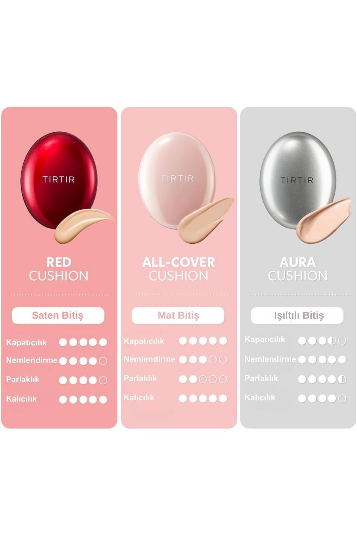 Tırtır Mask Fit Red Cushion Fondöten Mini 13c Fair 4,5gr