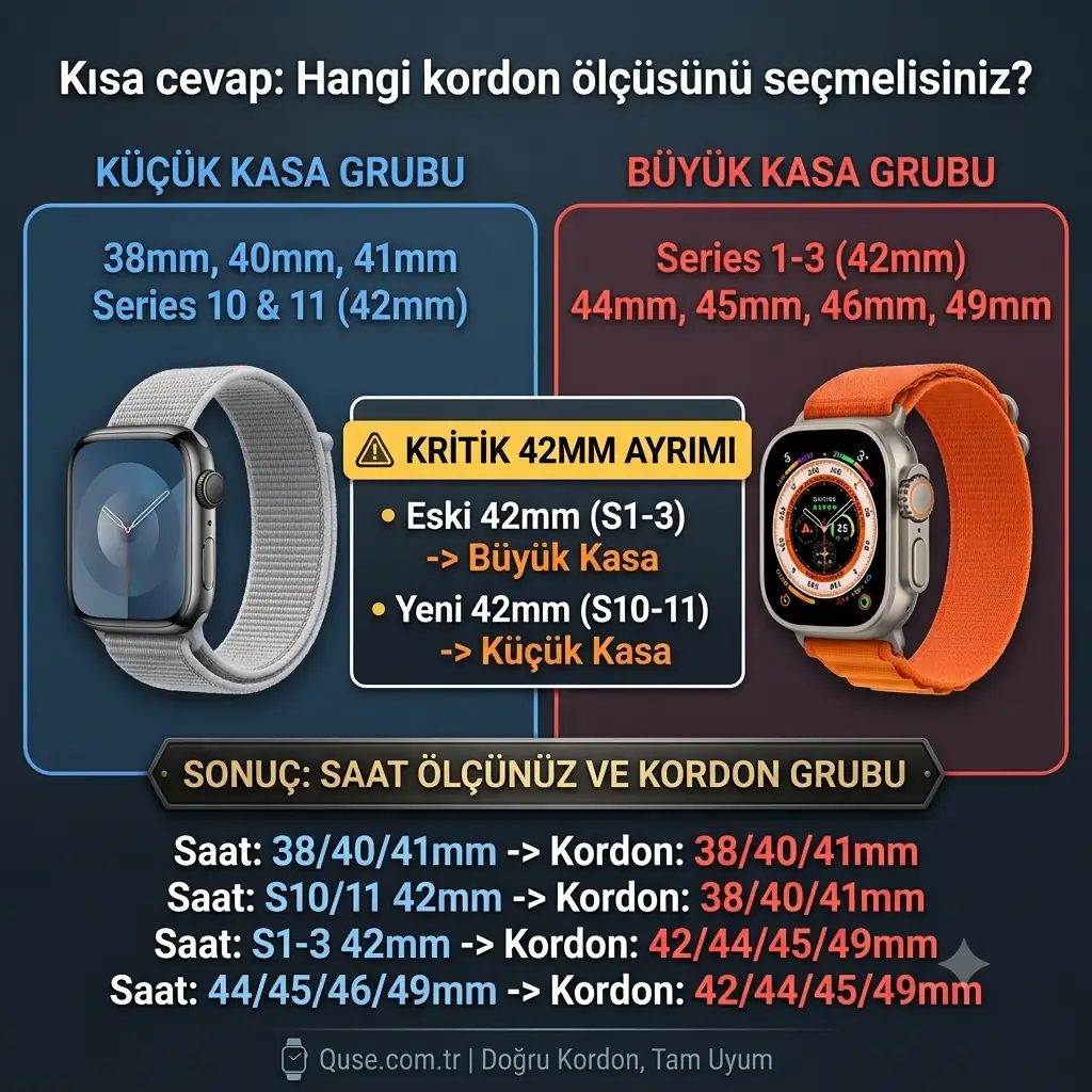 Quse ürünlerindeki ölçü seçenekleri iki ana uyumluluk grubuna ayrılır