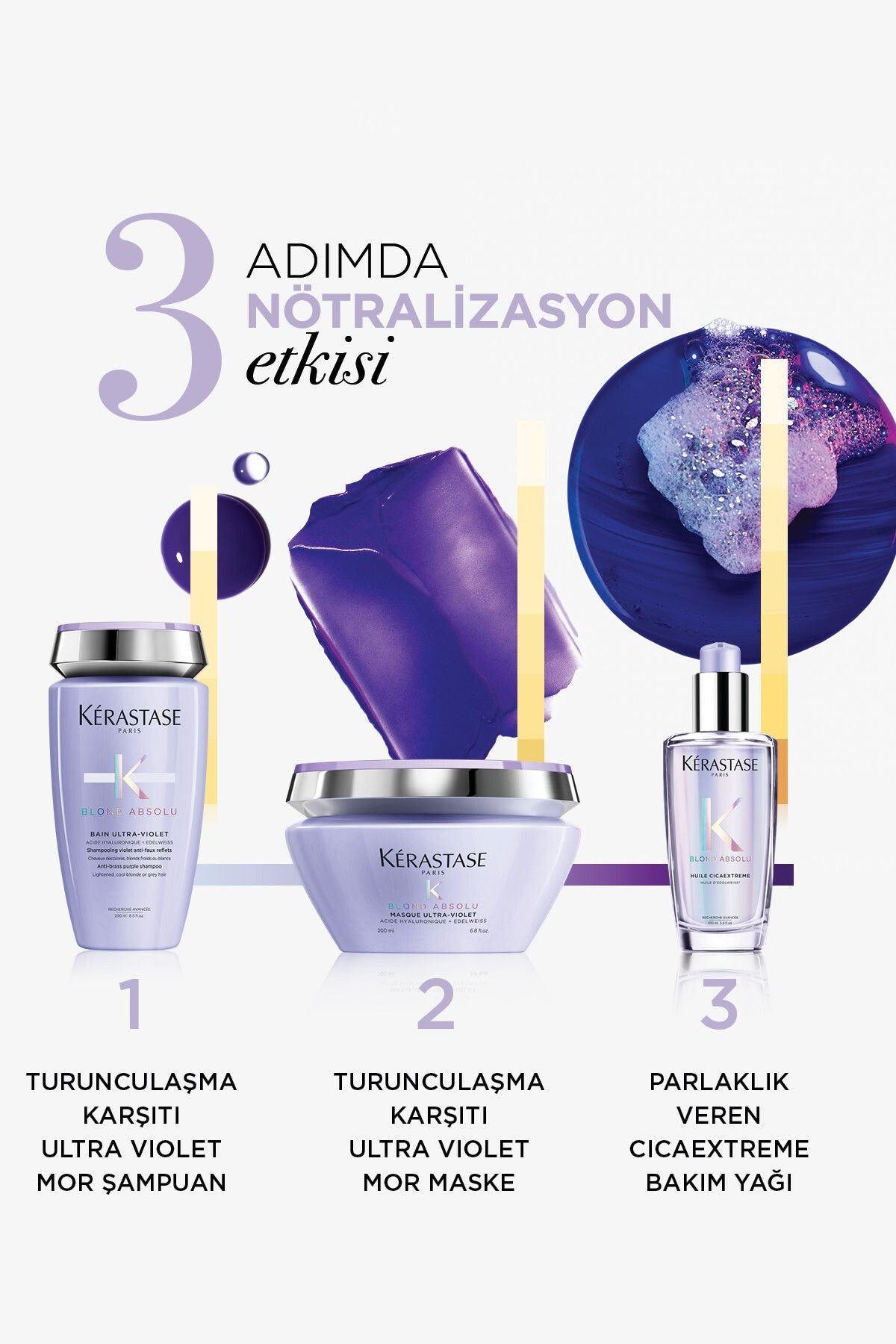 Blond Absolu Masque Ultra Violet Açma Işlemleri Sonrası Nötralizasyon Sağlayan Maske 200 M