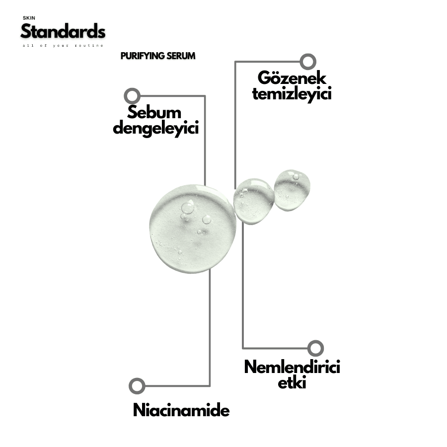 Sivilce ve Komedon Karşıtı Niacinamide Serum