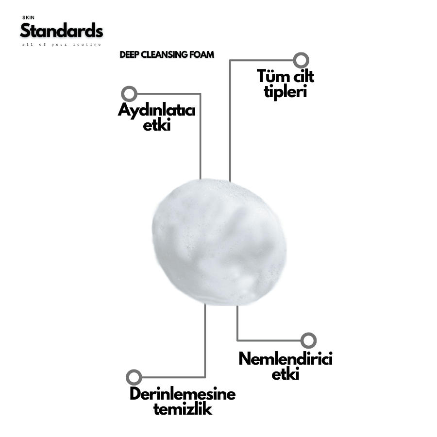 Yatıştırıcı Nemlendirici Etkili Yüz Temizleme Köpüğü 