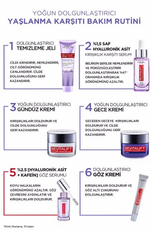 L’Oréal Paris Revitalift Filler Göz Serumu 20 ml