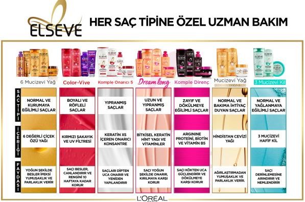L'Oréal Paris Elseve Dream Long Süper Fön Saç Bakım Kremi 150ml