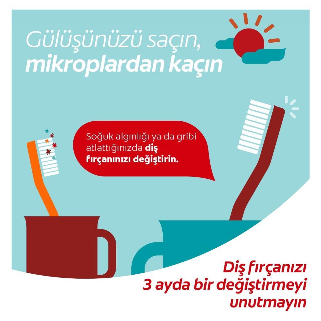 Colgate 360° Komple Ağız Temizliği Diş Fırçası 1+1 - Yumuşak