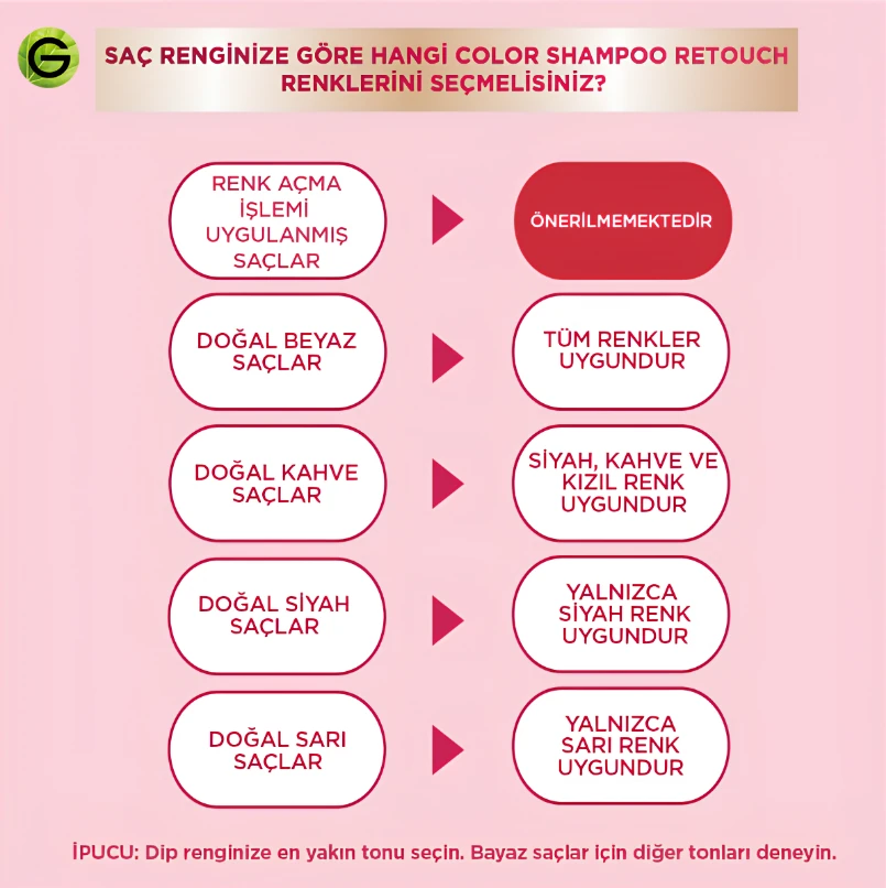 Garnier Color Shampoo Retouch Şampuan Kolaylığında Dip Boyası Dark Blonde 6.0