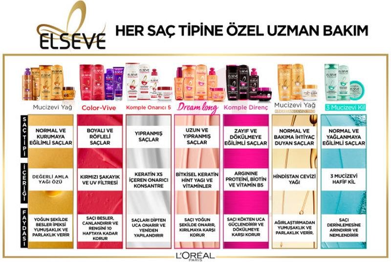 L'Oréal Paris Elseve Komple Onarıcı 5 Yapılandırıcı Saç Bakım Kremi 390 ml