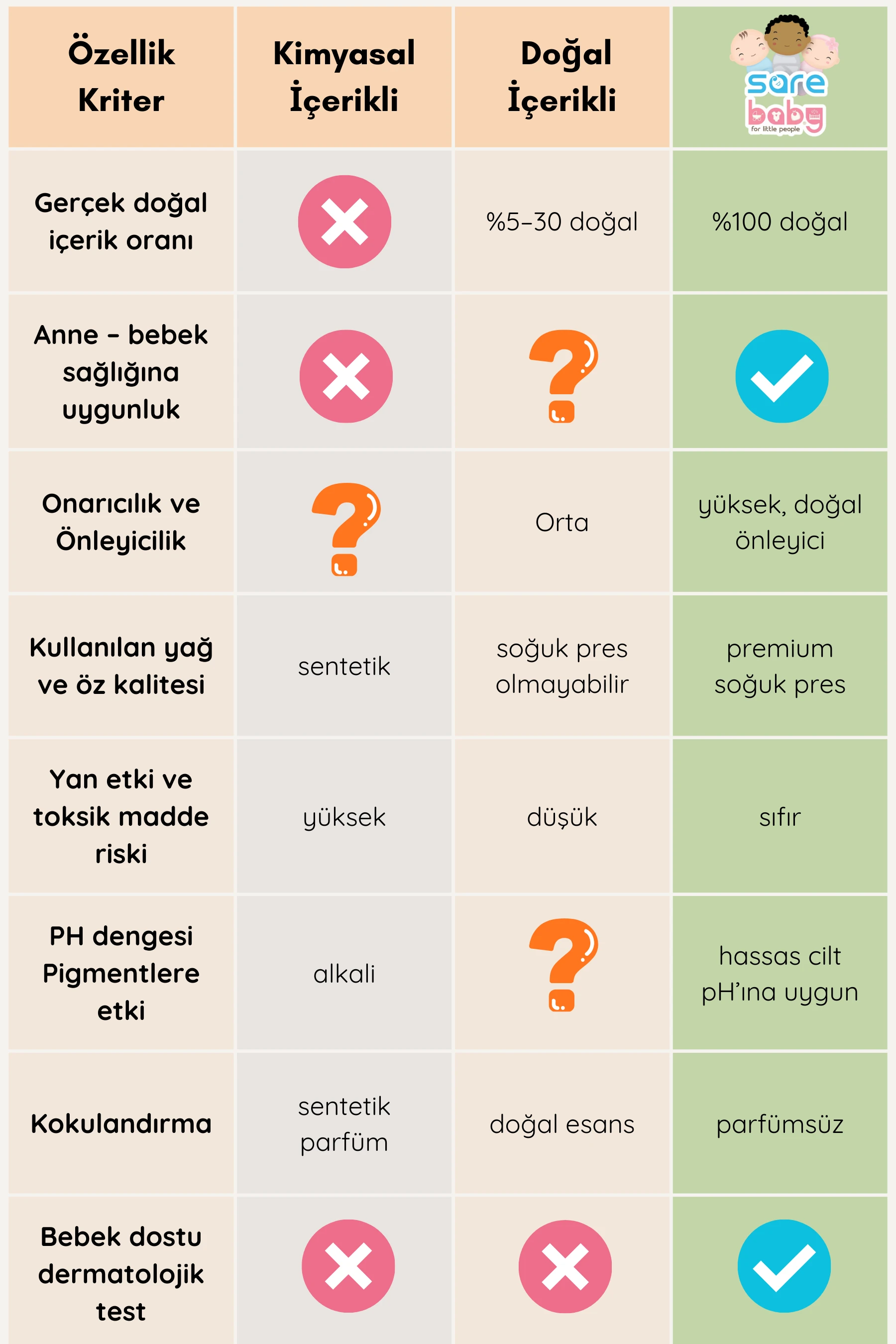 Bebek Bakım Seti %100 Doğal Avantajlı Set