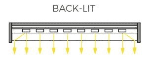 back-lit led panel