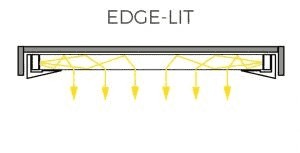edge-lit led panel