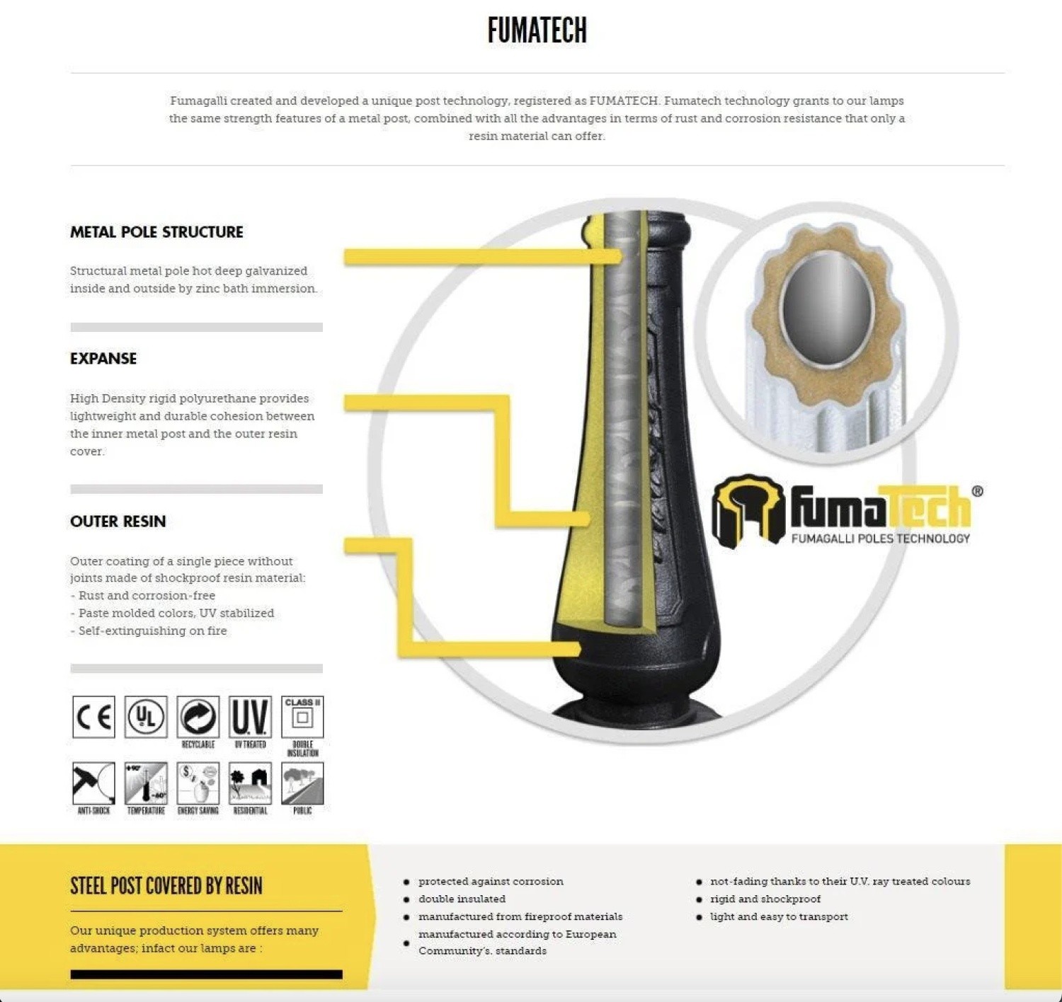 Fumagalli Mızar-Anna 1100 mm Bahçe Armatür 3 Renk - Beyaz