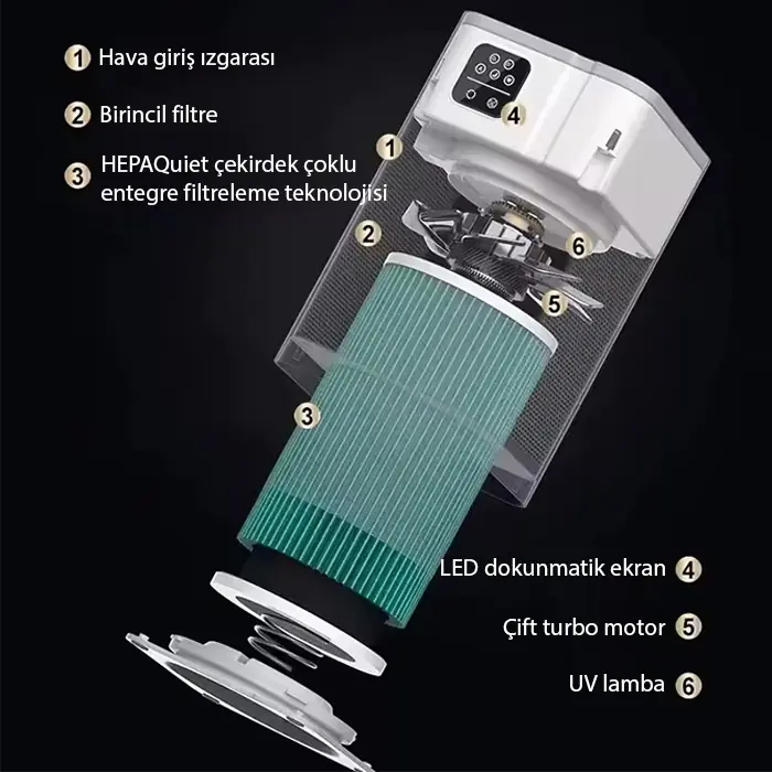 EzereEZERE ANİON Hava Temizleme Cihazı 350 CADR, LED ekran, iyon